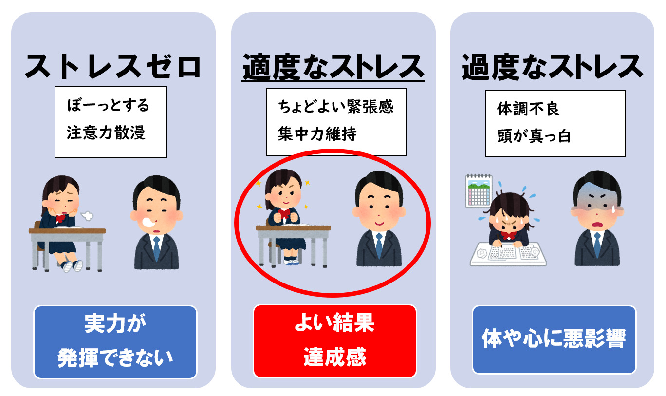 【図解】ストレスって何?ストレスを理解しうまくつきあうには COLORFUL LIFE 【図解】ストレスって何?ストレスを理解しうまくつきあうには COLORFUL LIFE